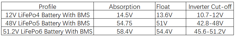 Do you Know How to Use Solar Power To Charge LiFePO4 Batteries ?