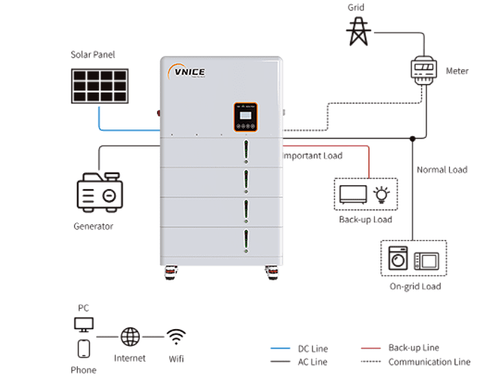 Fuoco All-in-one Residential Energy System