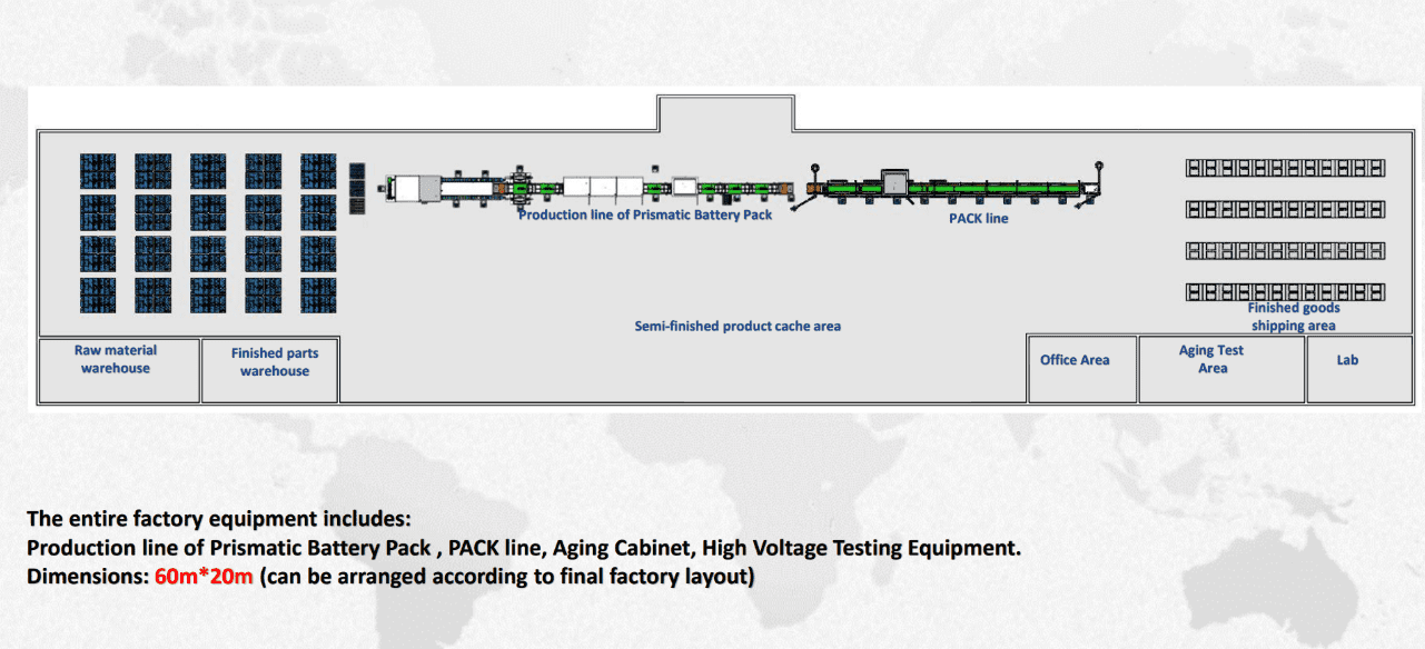 battery assembly production line